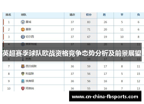 英超赛季球队欧战资格竞争态势分析及前景展望