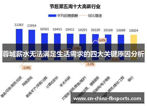 蓉城薪水无法满足生活需求的四大关键原因分析