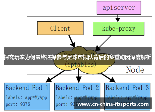 探究玩家为何最终选择参与足球虚拟队背后的多重动因深度解析