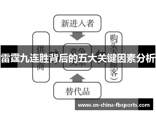 雷霆九连胜背后的五大关键因素分析