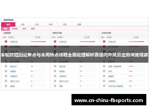 本轮欧冠舆论焦点与本周热点话题全面梳理解析赛场内外风云走势深度观察