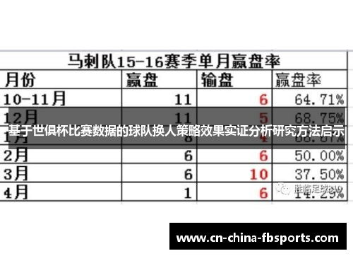 基于世俱杯比赛数据的球队换人策略效果实证分析研究方法启示